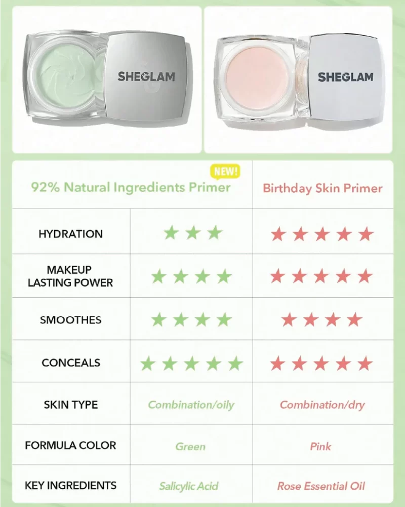 SHEGLAM  BIRTHDAY SKIN PRIMER FOR ALL TYPE SKIN - Image 5