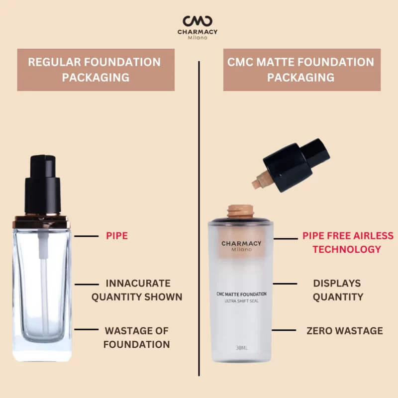 CHARMACY MILANO (CMC )MATTE FOUNDATION - Image 9